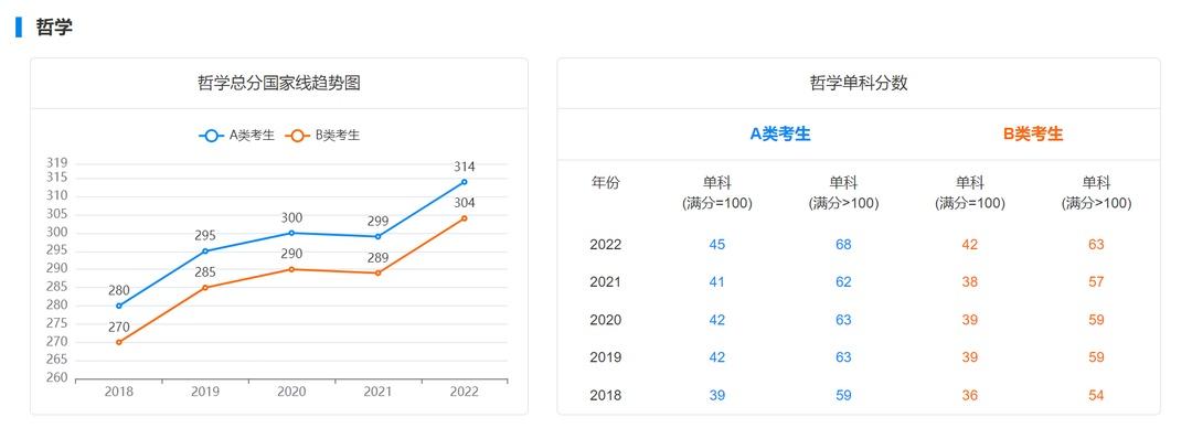 历年考研分数线查询（考研过国家线难度）