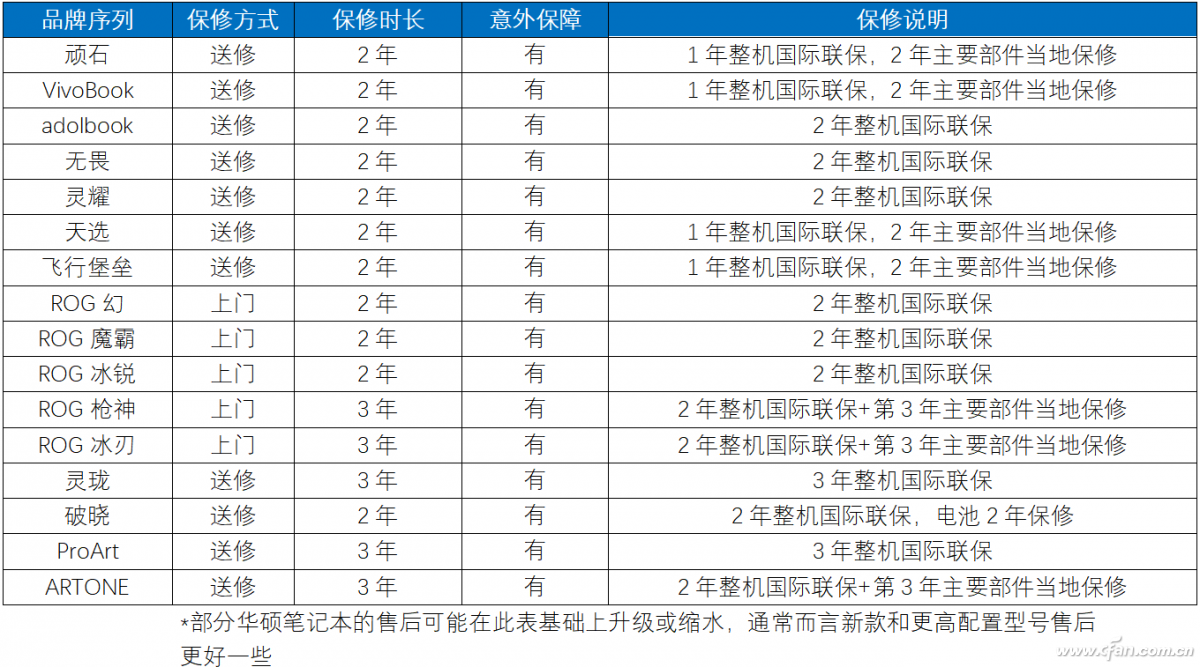 华硕官网售后服务中心电话（南京华硕电脑售后维修服务网点）