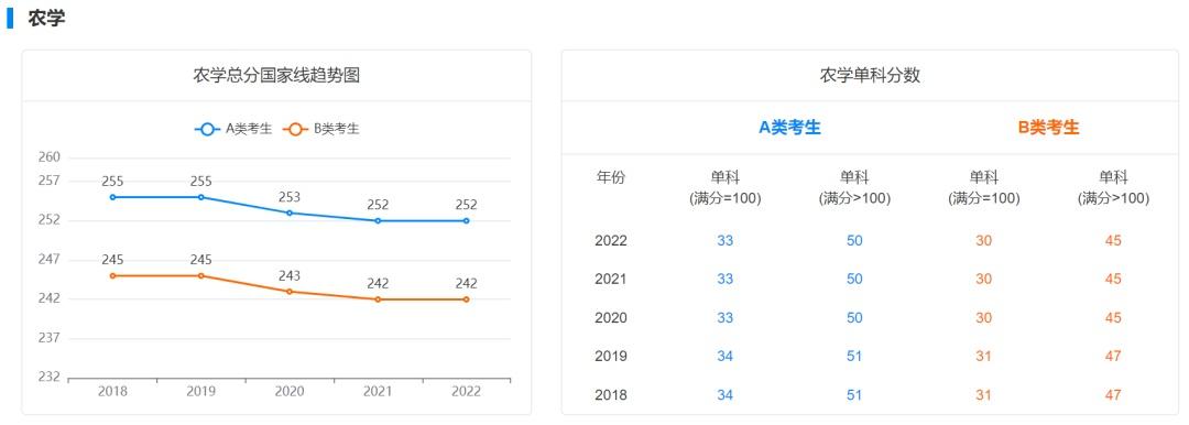 历年考研分数线查询，考研过国家线难度