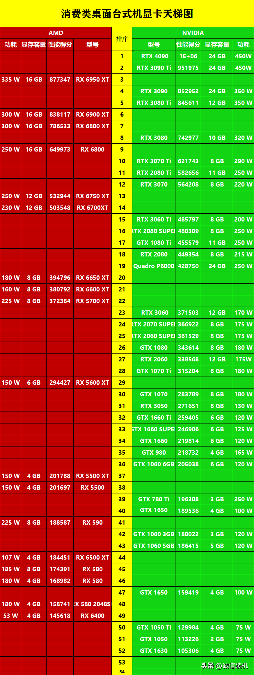 英伟达丽台显卡天梯图（专业显卡为什么都选丽台）