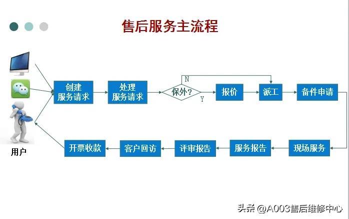 长虹电视全国服务热线电话多少号，长虹电视售后人工专线