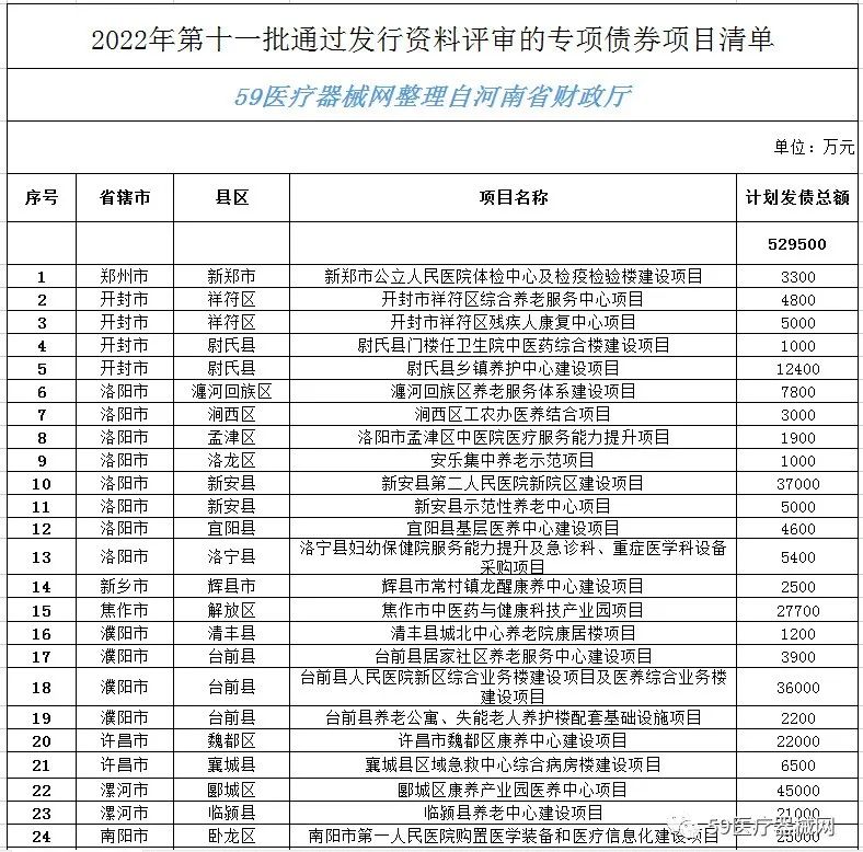 河南省财政厅电话多少，河南省财政厅会计处初级报名入口