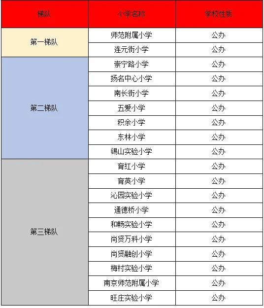 无锡小学排名梯队是什么意思（苏州工业园区小学排名梯队）