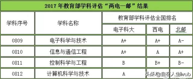 两电一邮中南大，两电一邮什么档次