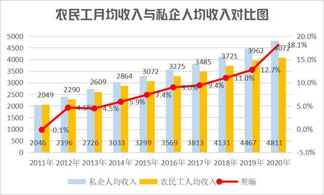 农民工平均月工资（中国农民工平均工资）