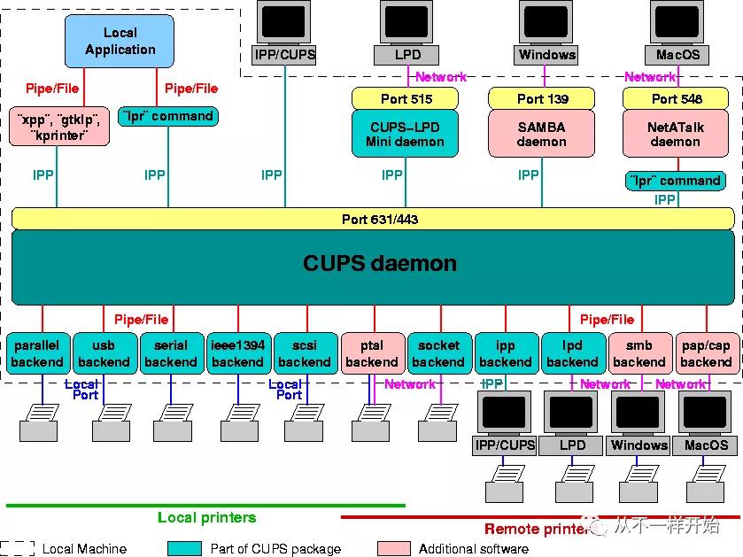 lbp2900驱动下载官方（canon官网驱动下载）