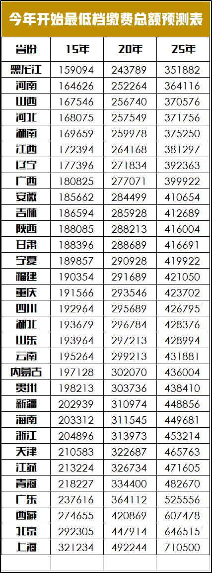 80万养老够吗（80后靠什么养老）