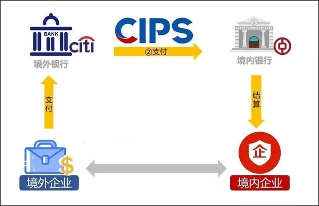 cips跨境支付系统与swift，cips人民币跨境支付系统