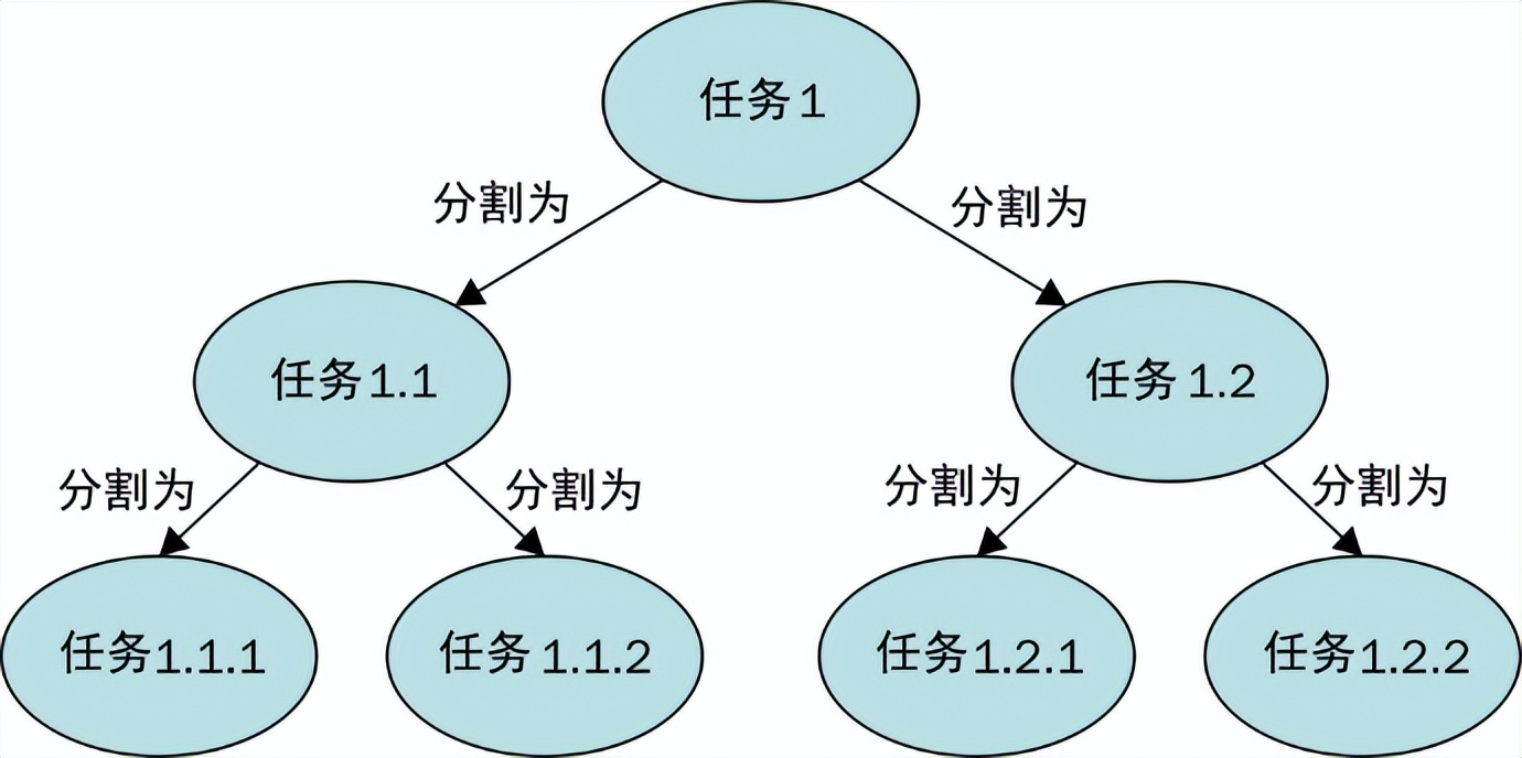 fork是什么意思英语（同人文中fork是什么意思）