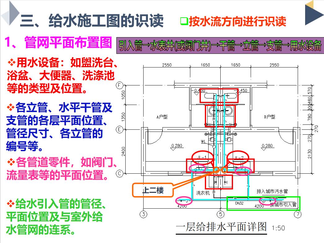 cad图纸怎么看懂（看CAD图纸基本知识）