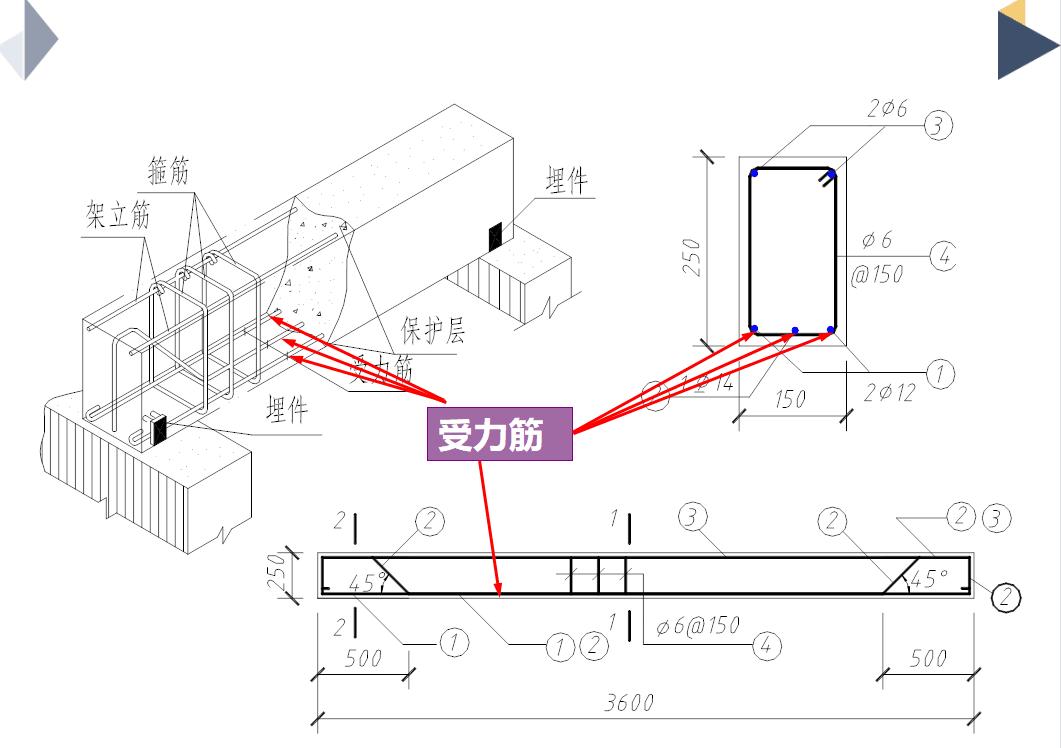 cad图纸怎么看懂，看CAD图纸基本知识