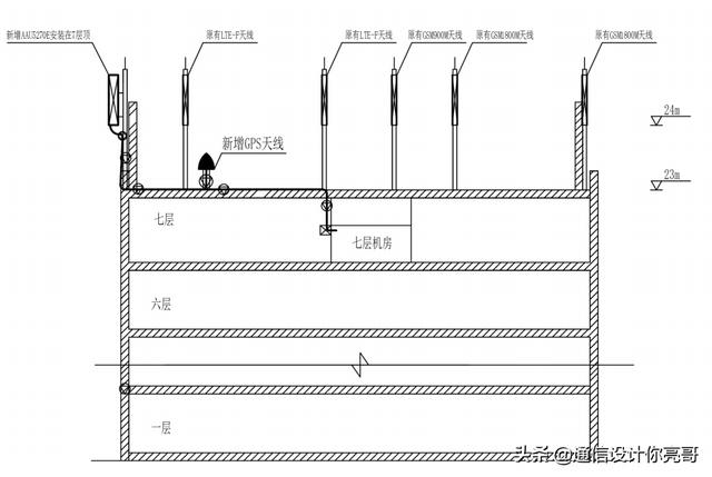 5g基站建设需要什么技术，各地5G基站是骗局吗