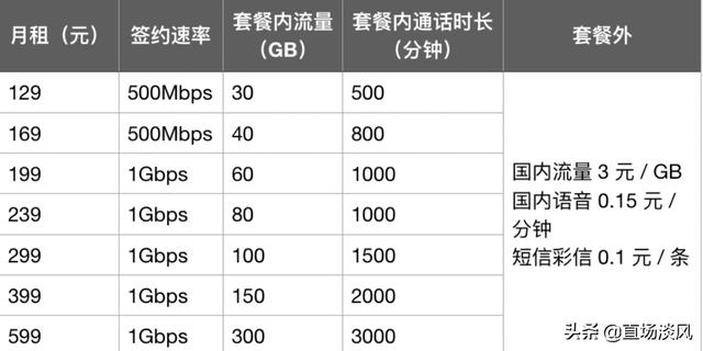 5G套餐为什么那么贵，5g套餐这么贵能普及吗