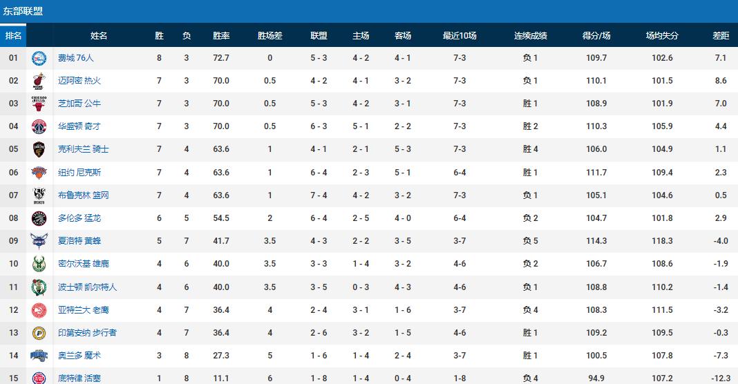 nba赛程排名榜（2022-2023nba开赛时间）