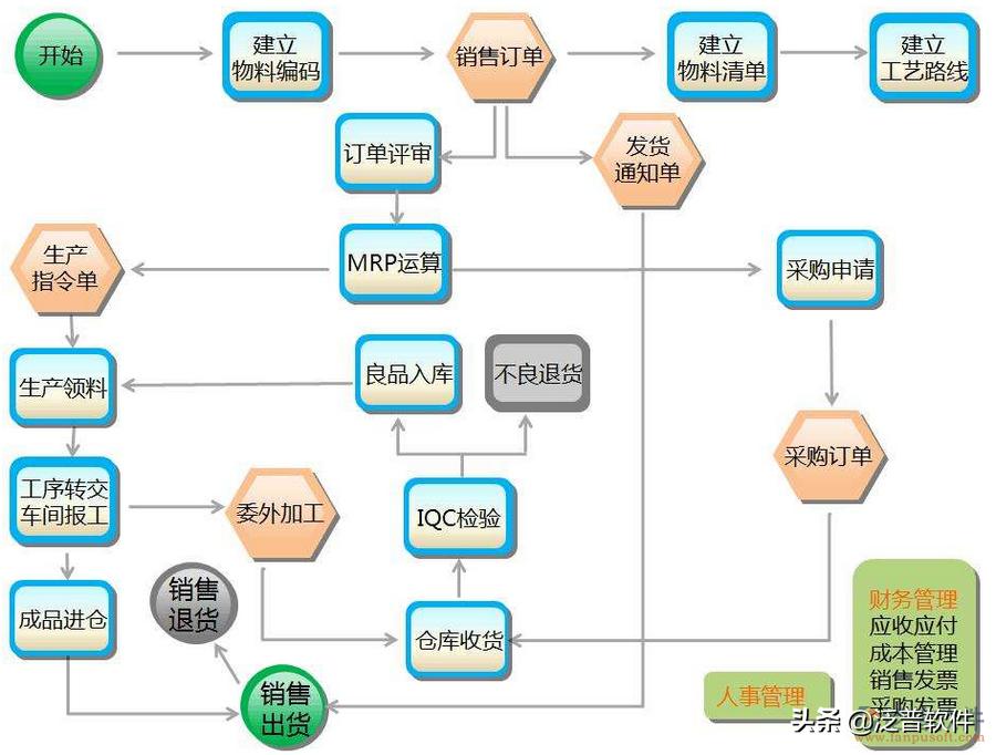 erp什么意思网络用语，二次元erp是什么意思