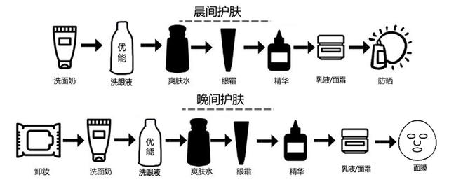 mfg是生产日期还是保质期（日期e×p是生产日期么）