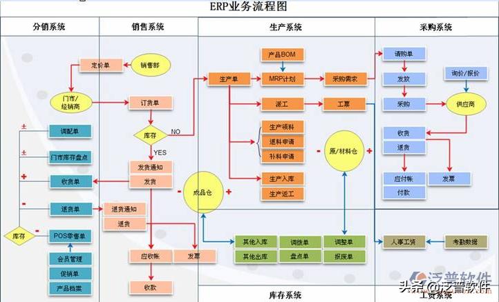 erp是什么意思有什么功能（erp软件是干嘛的）