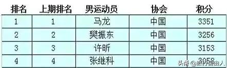 刘国梁出任国足主教练是谁，现在男乒主教练是谁