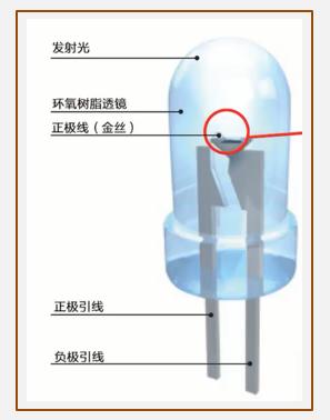 led发光原理是什么（led灯发光原理图详解）