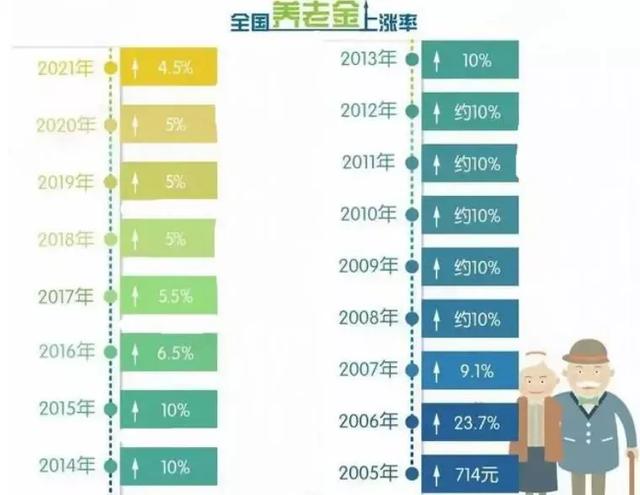 不买社保会后悔吗知乎，自费社保一年需交多少钱