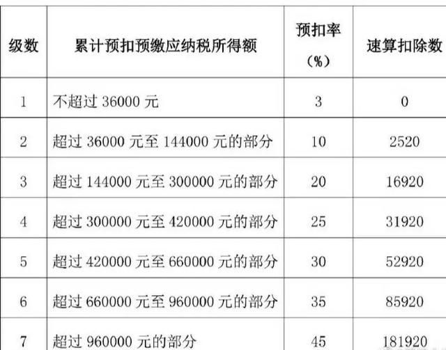 不满6万个人所得税退税时间（2021年可以退税吗）