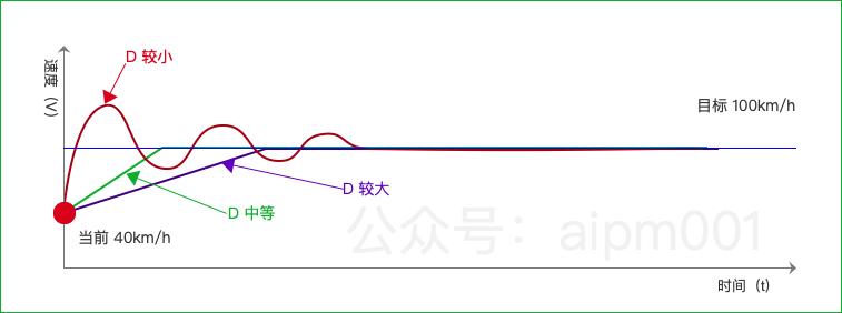 pid医学上是什么意思，pid是哪个网站的id